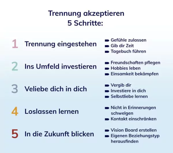 Eine Übersicht, um Trennung zu akzeptieren in 5 Schritten